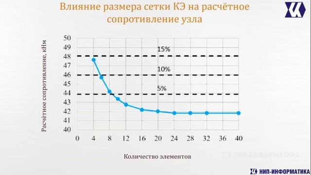 Вебинар  IDEA StatiCa - Ответы на часто задаваемые вопросы