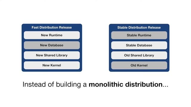 Modularity basics: We have just one goal