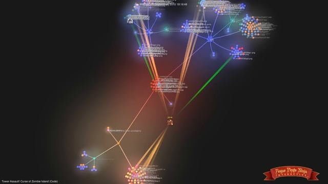 TA!CZI SVN Visualization (Code Repository)