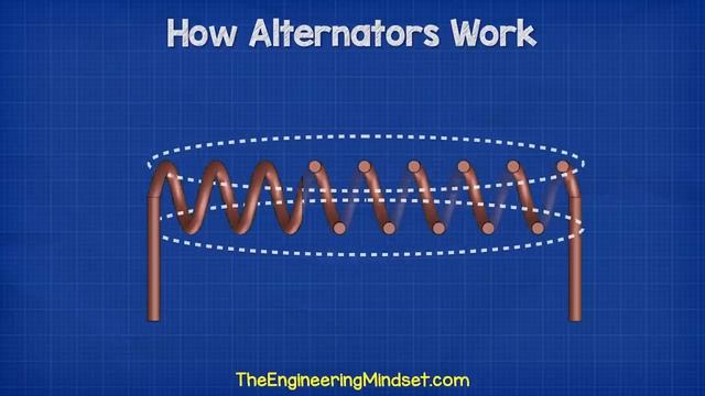 Y2mate.mx-How Alternators Work - Automotive Electricity Generator