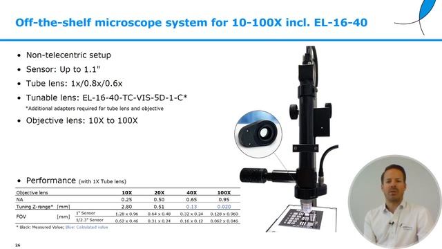 Focus tunable liquid lenses in Machine Vision