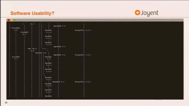 Sean Chittenden: Universal Userland - BSDCan 2017