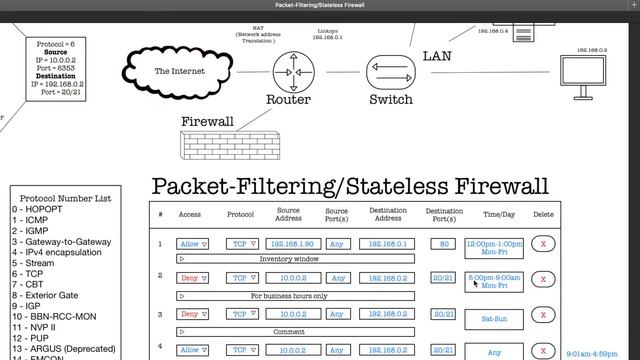 Firewalls: Packet-Filtering/Stateless Firewalls