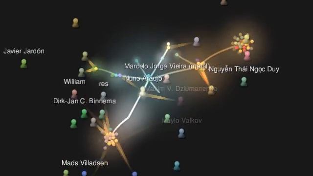 GNOME Shell revision control history visualisation (March 17, 2011)