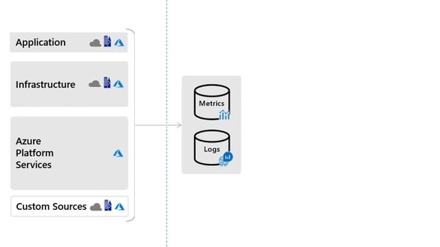 Enable Azure Monitor for Virtual Machines