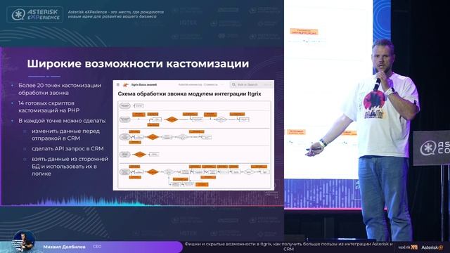 AsterConf 2024. Фишки и скрытые возможности в Itgrix, как получить больше пользы