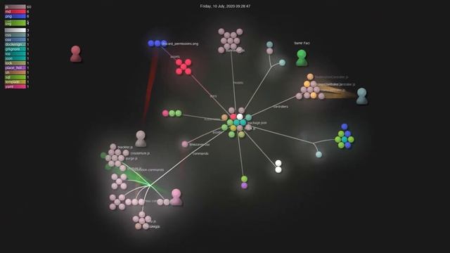 Source Visualization of Geek Beacon Discord Bot (OpenSource) Development