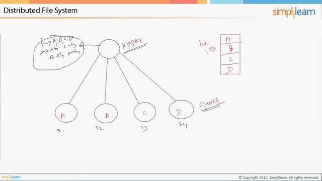 What is Distributed File System | HDFS Tutorial For Beginners | HDFS in Hadoop | Simplilearn