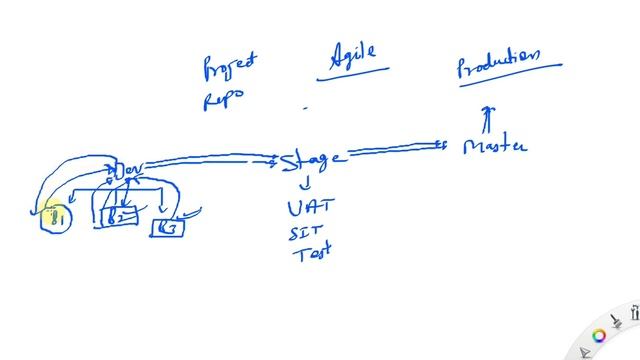 Git Tutorial | What is GitHub | What is GIT | GitHub Tutorial  From ServerGyan