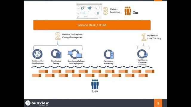 3 Key Ways Service Desk Automation Can Support DevOps