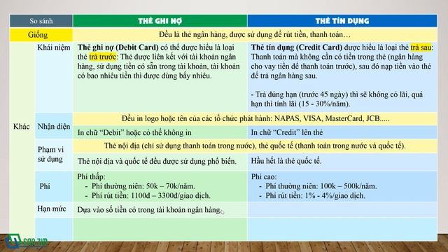 Phân biệt THẺ GHI NỢ và THẺ TÍN DỤNG (thẻ DEBIT và CREDIT) - Nên dùng thẻ nào?