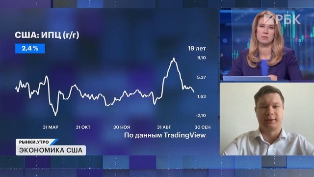 Дефолт Росгео, бонды Т-Банка, долговой рынок России. Как ураган Милтон повлиял на фондовый рынок США