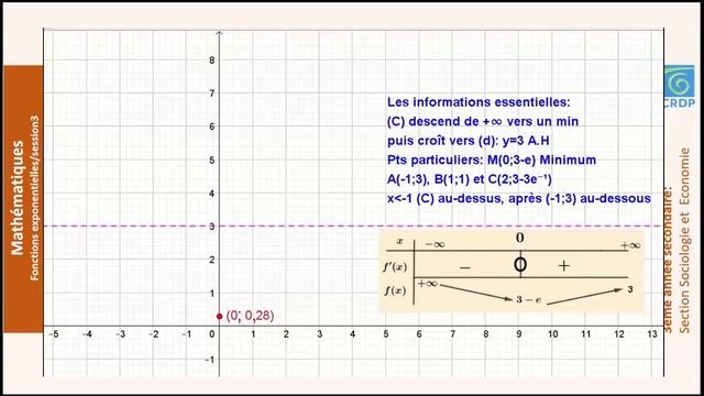 Fonction Exponentielle 3