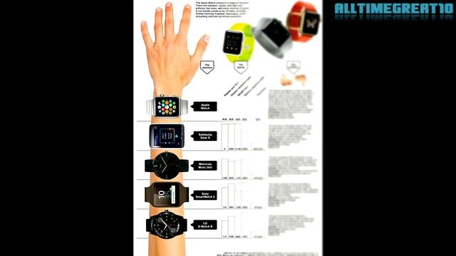 Top10 | Reasons Why Apple Watch Sucks | Full HD | 2015