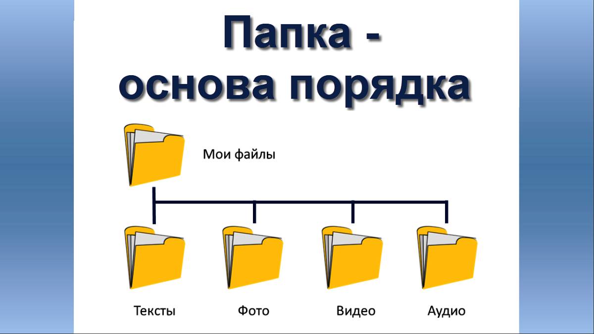 ШЭКГ. Урок 03.1 Создаем папки и текстовые файлы. Часть 1. Папка - основа порядка