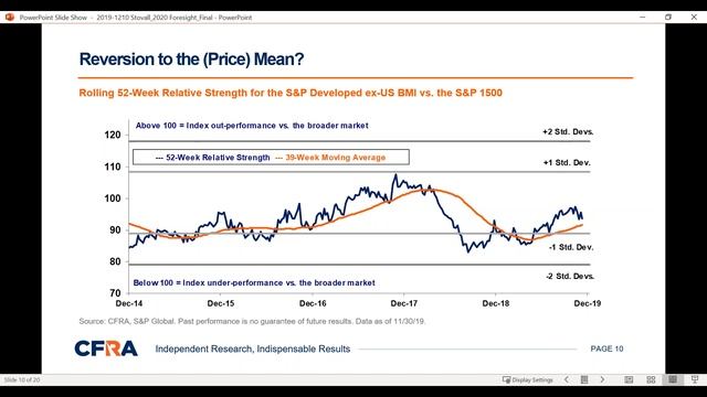 2020 Foresight  CFRA's Market Outlook