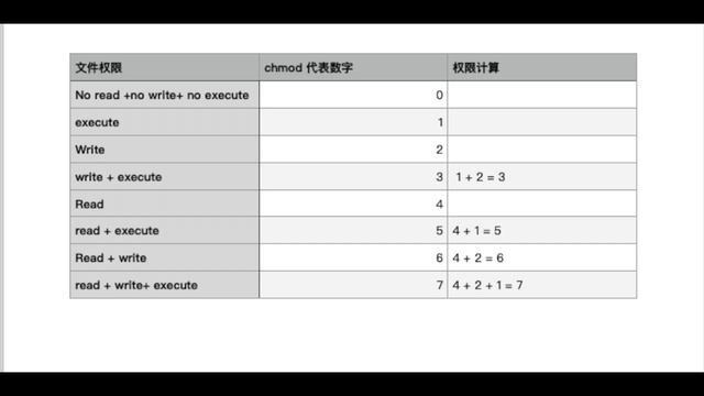 freebsd 第三集 用户管理 文件及目录权限管理