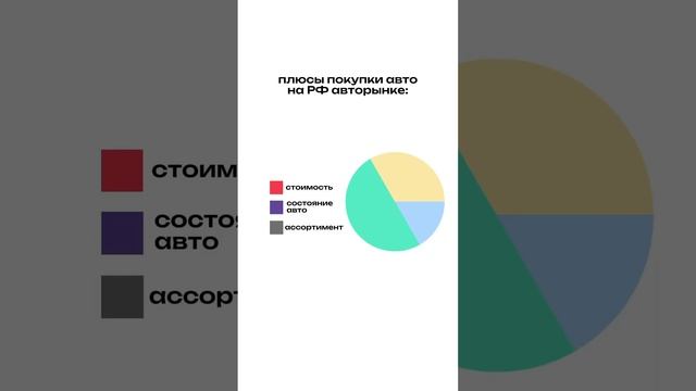 Купить авто в РФ или за рубежом? #александравтознахаръ