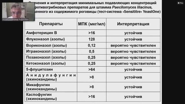 Грибковые поражения глаз. Доклад 2