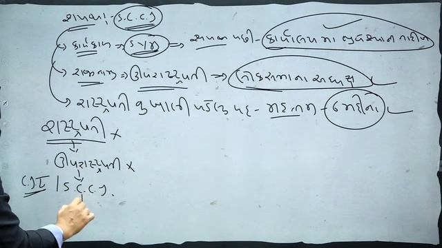 ભારતના રાષ્ટ્રપતિ ભાગ - 1 | Constituition | Aspirant Series | GPSC / UPSC 2023 | LIVE@04:00pm