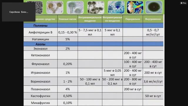Грибковые поражения глаз. Доклад 3