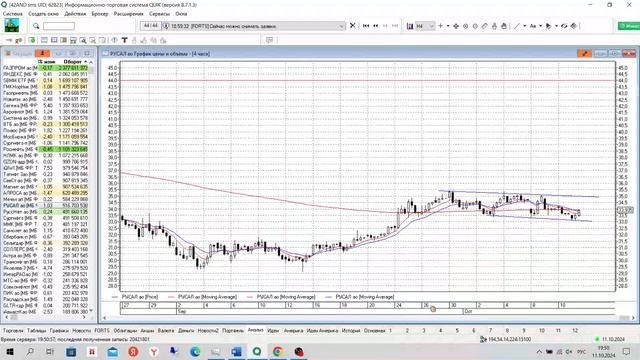 Мастер-класс "Технический взгляд на фондовый рынок" 11.10.2024