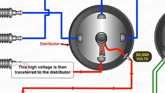 Y2mate.mx-How Electronic Ignition System Works