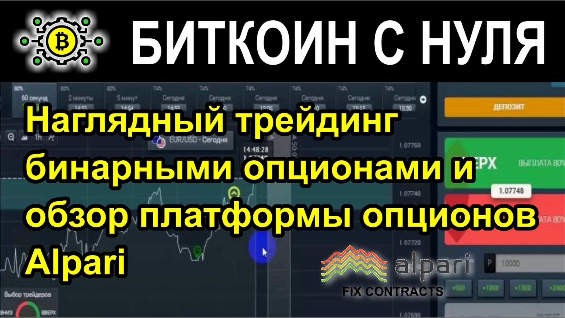 Наглядный трейдинг бинарными опционами и обзор торговой платформы опционов – Alpari Fix Contracts