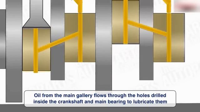 Y2mate.mx-How Engine Lubrication System Works