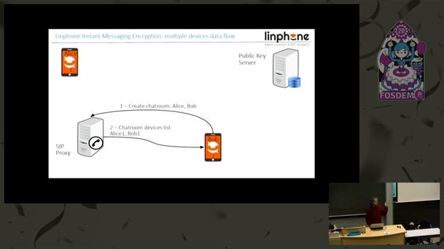 FOSDEM 2020 - Linphone Instant Messaging Encryption