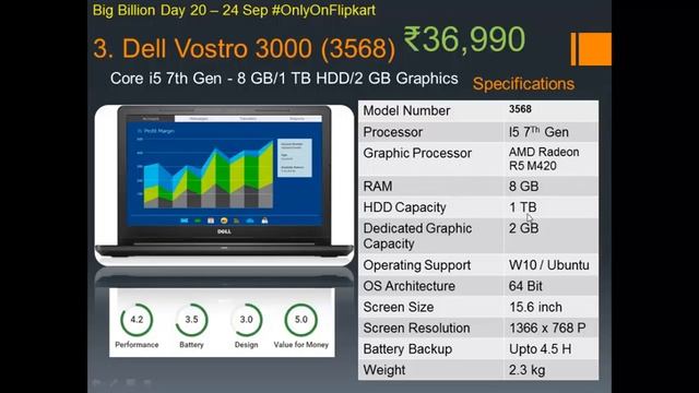 Buy Laptop from 5 Best Laptop: Range 20k to 50k 2017-208