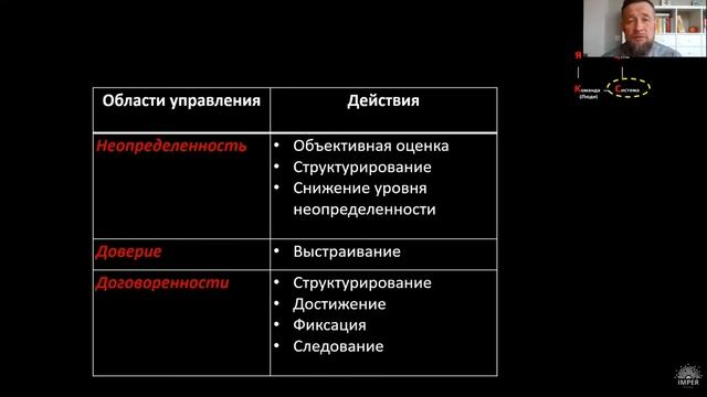 Живые стратегические сессии, Александр Дудоров