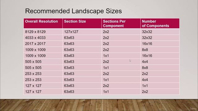 30. Landscape Manage Mode