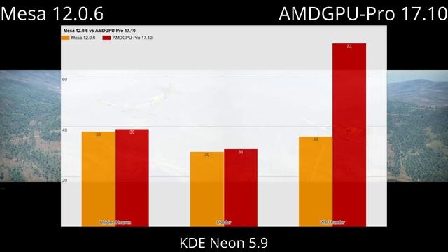 AMDGPU-Pro 17.10 vs Mesa 12.0.6 | RX 460