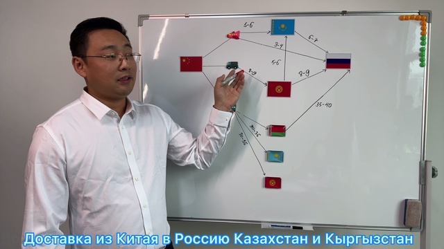 Доставка товаров из Китая в Россию  Казахстан и Кыргызстан