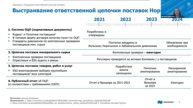 RAEX-Sustainability вебинар 162: Управление ответственной цепочкой поставок в «Норникеле»