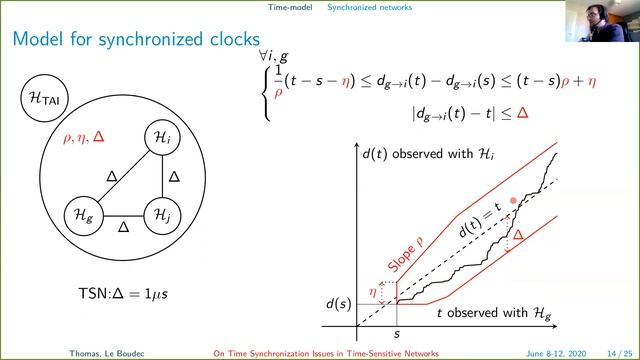 On Time Synchronization Issues in Time Sensitive Networks with Regulators and Nonideal Clocks