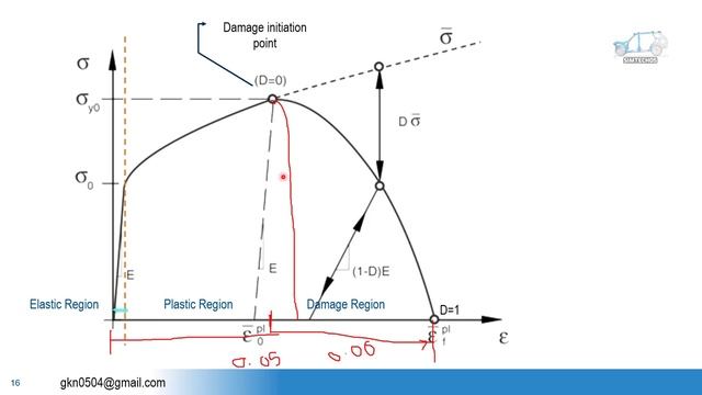 4_simtech