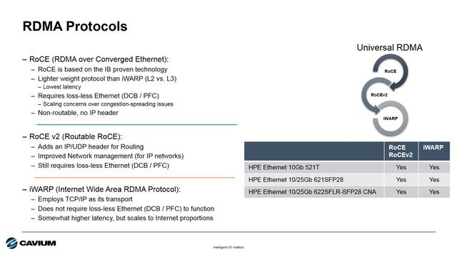 What is Universal RDMA?