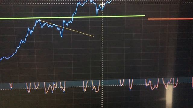 Биткоин и потенциальный выход из снижающегося канала. Растущие минимумы stoch rsi