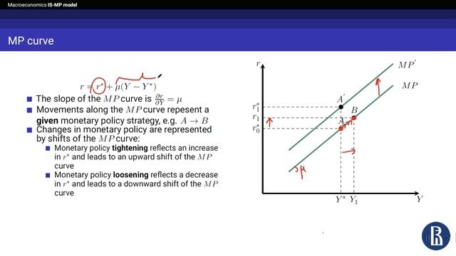 Topic 6. IS-MP Model