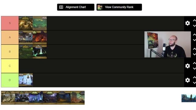 WoW Arena Map Tier List