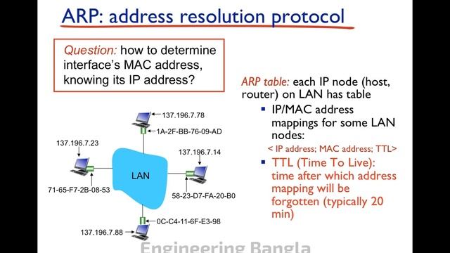 5.4 -  Addressing , ARP and Ethernet of Link Layer | Computer Network Bangla