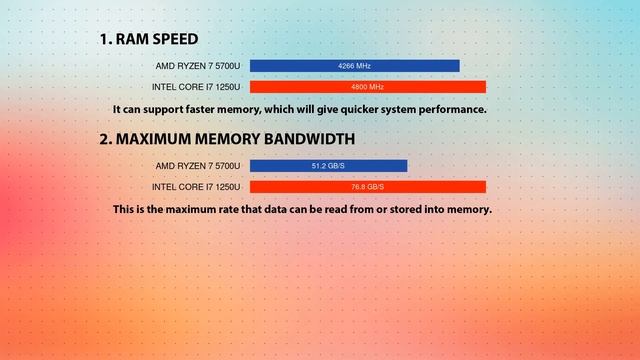 AMD Ryzen 7 5700U vs INTEL Core i7 1250U Technical Comparison