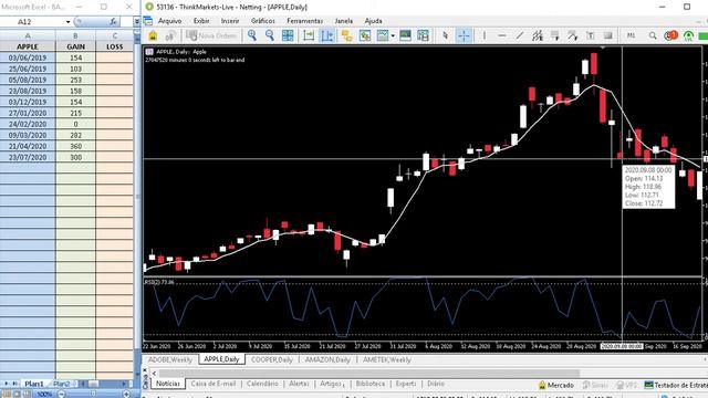 IFR2 BACKTEST MANUAL  DE 2 ANOS NA AÇÃO DA APPLE, ALTA TAXA DE ACERTO!