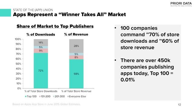 App Market Trends And 2016 Outlook