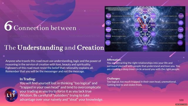 5 Pathway 6 of Understanding and Creation