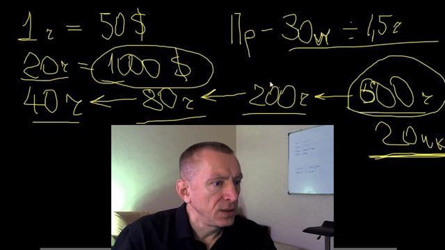 Как выйти на первую 1000 долларов.  Что мешает новичку заработать первые 1000 дол.