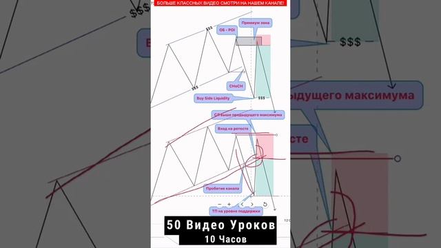 стратегии трейдинга №0020 #shots #стратегия#трейдинг #2024