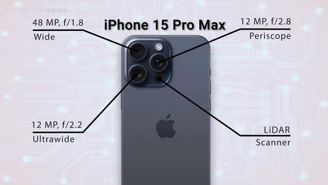 Xiaomi 14 Ultra vs iPhone 15 Pro MAX 📲- Full Comparison ️🔥️🔥